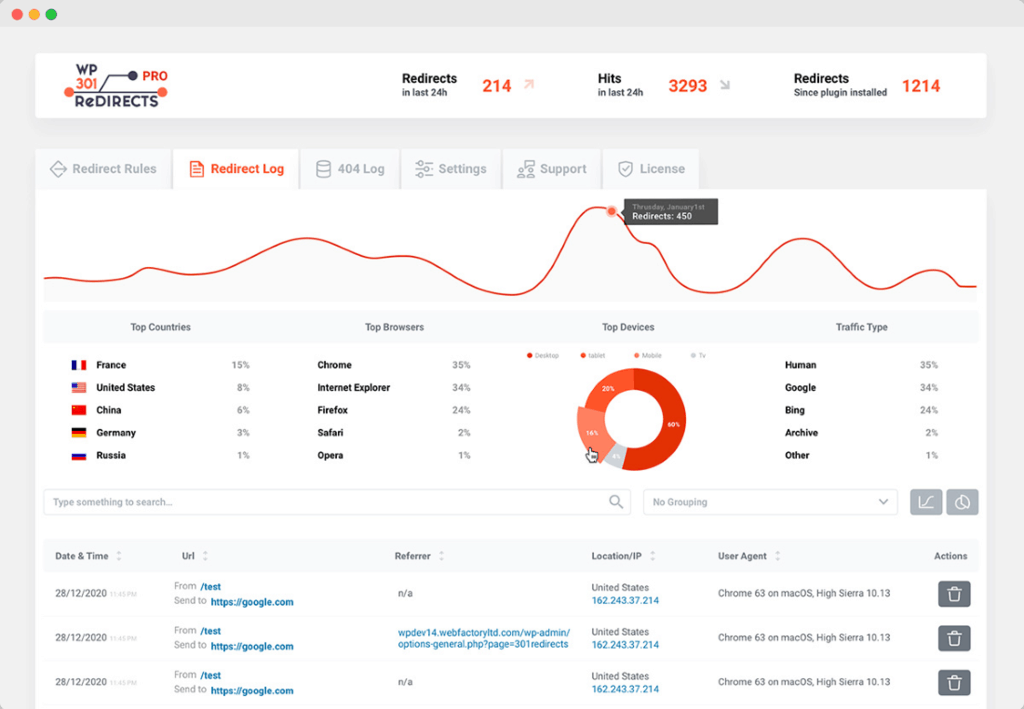 WP 301 Redirects PRO - $99 2 301 Redirects