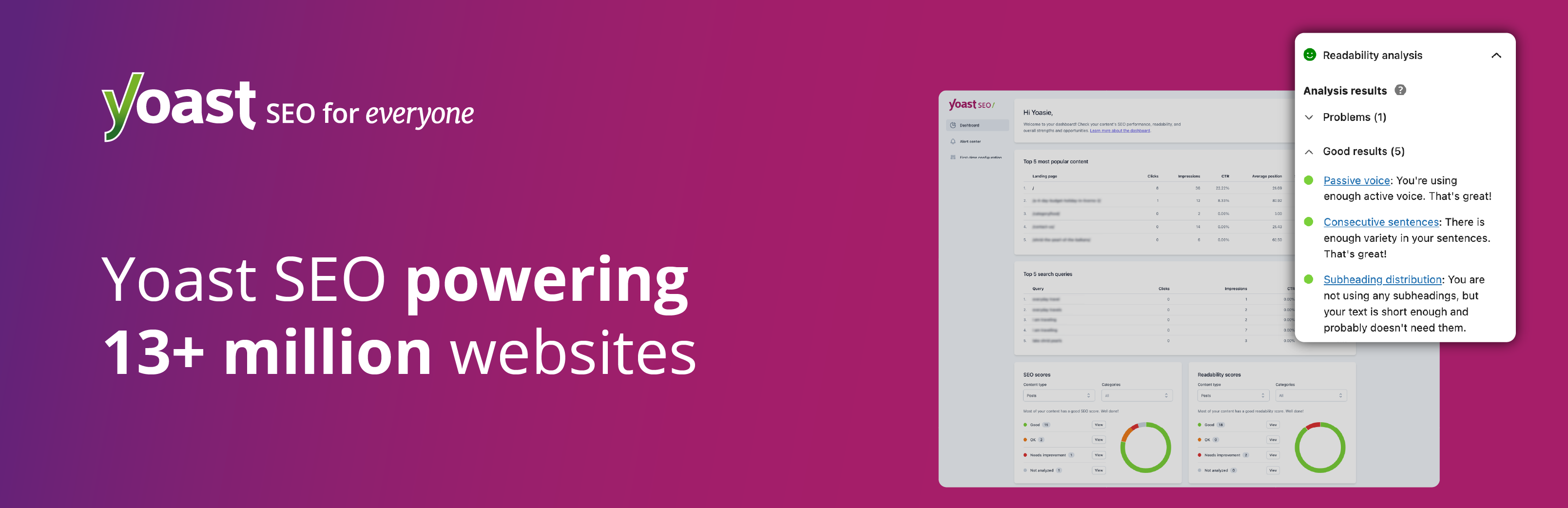 Yoast SEO Premium