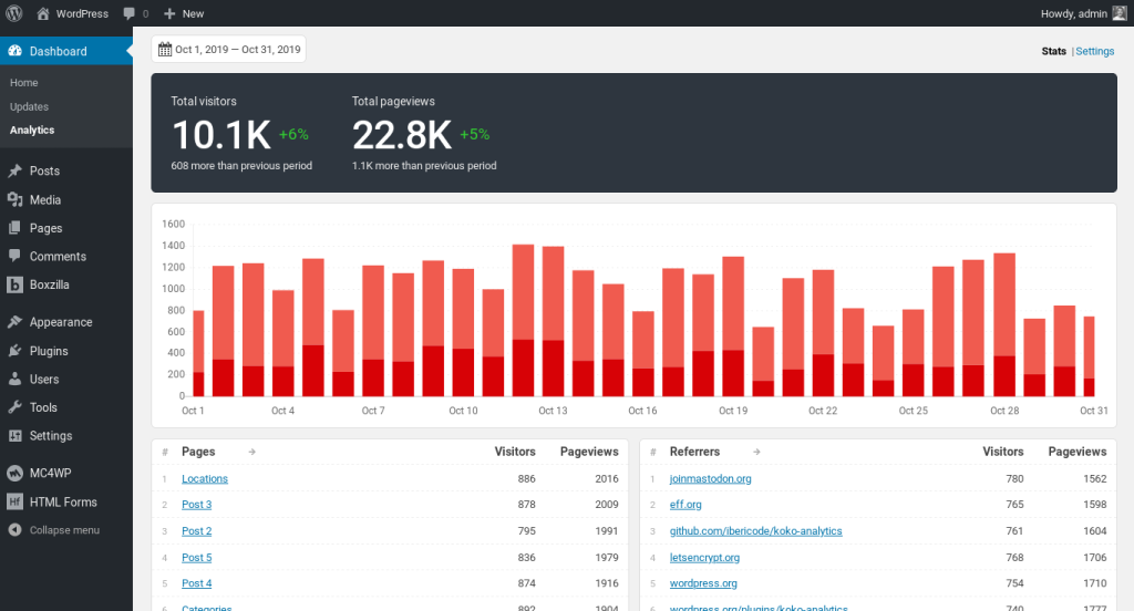 Koko Analytics